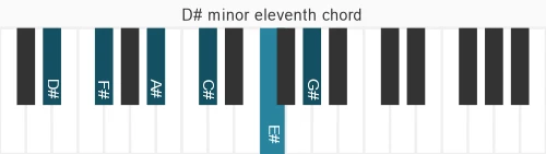 Piano voicing of chord D# m11
